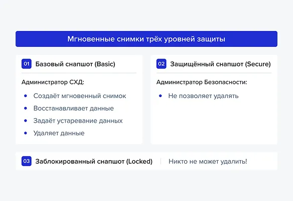 Резервное копирование TATLIN.BACKUP для защиты корпоративных данных и ИТ-инфраструктуры