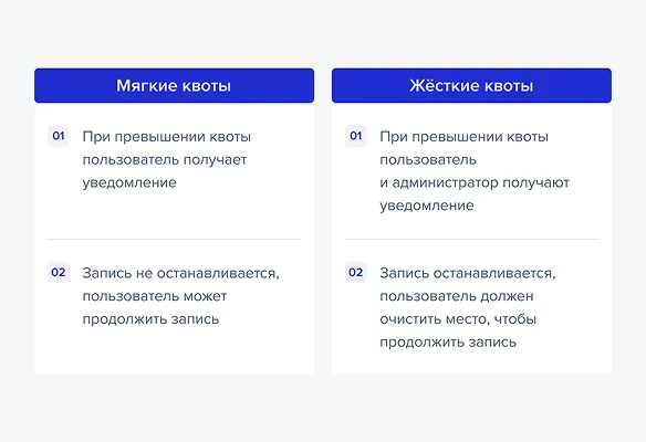 Система TATLIN.BACKUP для резервного копирования и быстрого восстановления данных